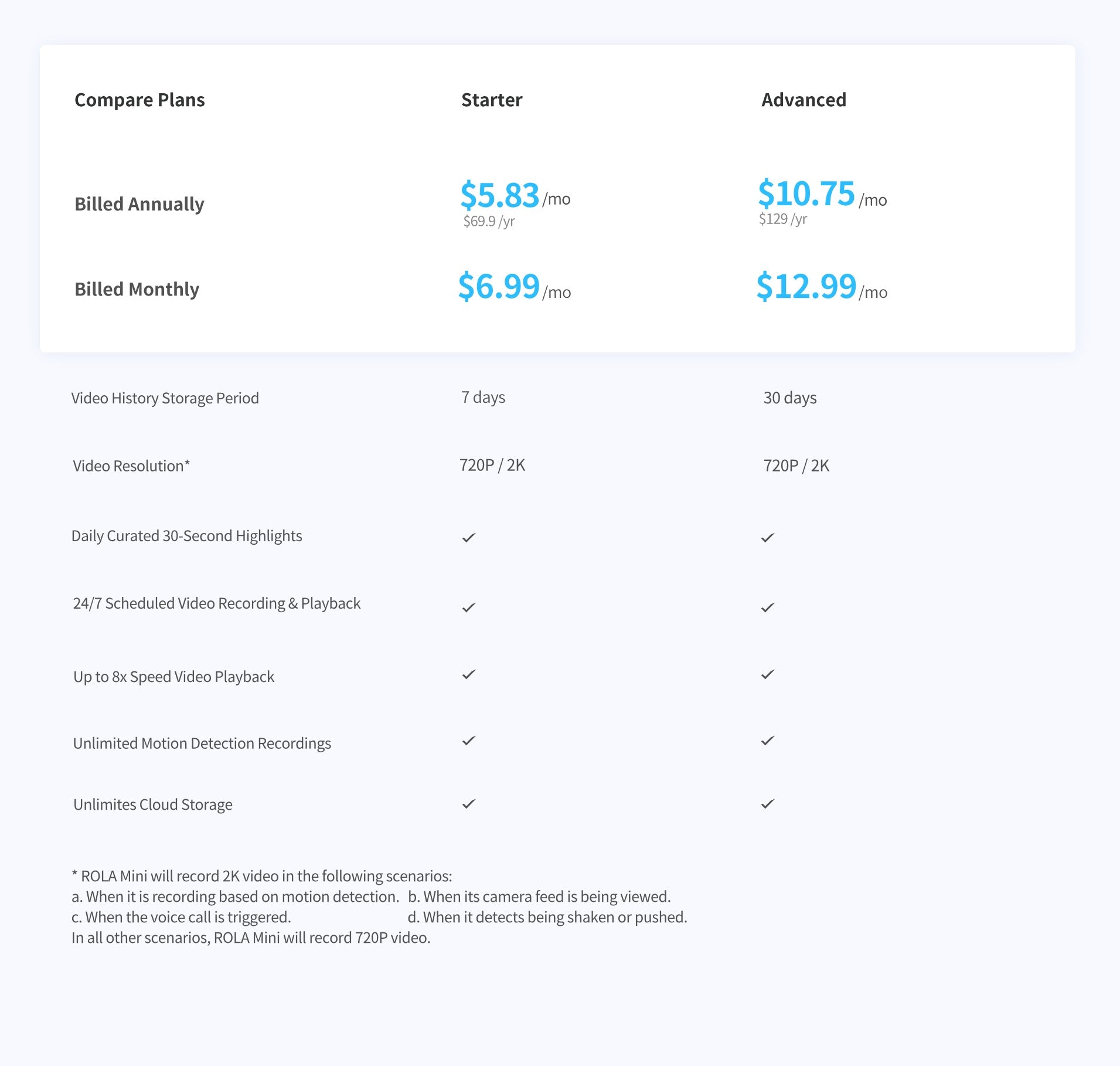 ROLA Mini Subscription Plan